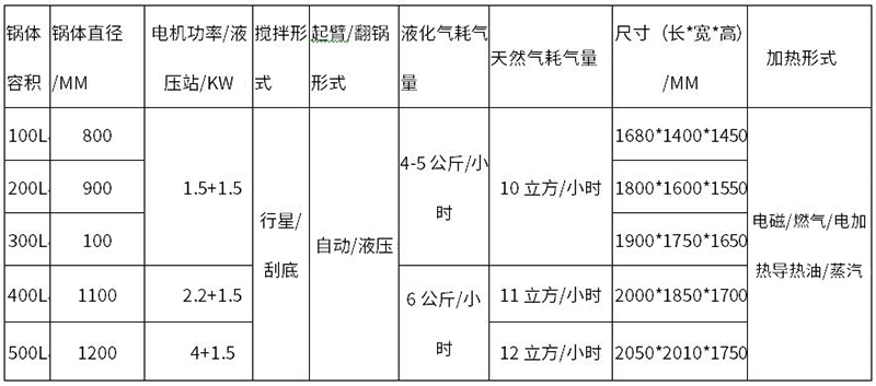 1663290325121870.jpg 燃气行星搅拌炒锅2.jpg